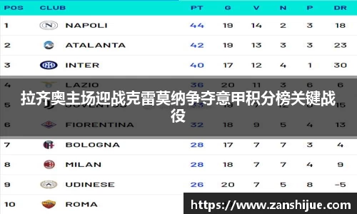拉齐奥主场迎战克雷莫纳争夺意甲积分榜关键战役