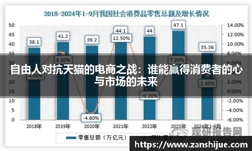 自由人对抗天猫的电商之战：谁能赢得消费者的心与市场的未来
