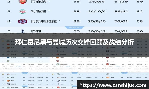 拜仁慕尼黑与曼城历次交锋回顾及战绩分析